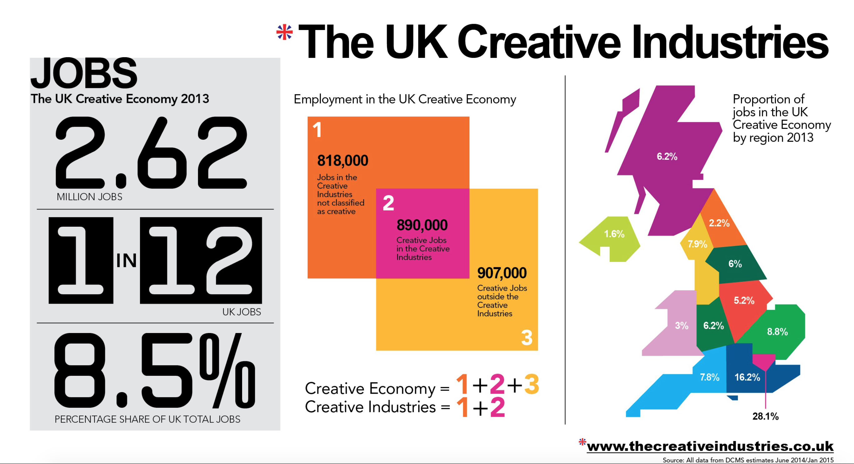 Jobs in the UK Creative Industries