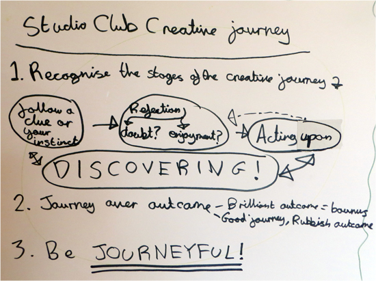 Creative Journey