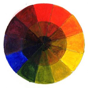 A colour wheel