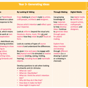 Guidance on progression in Generating Ideas, Making, Evaluation, Knowledge Complete the form below to receive an email with a download link.