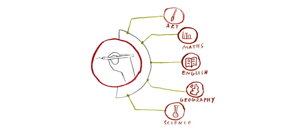 Drawing as Cross Curricular by Tobi Meuwissen