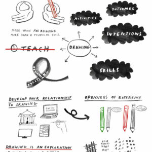 Find out more about what drawing is & can be