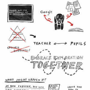 image to show how non-specialist teachers teach art