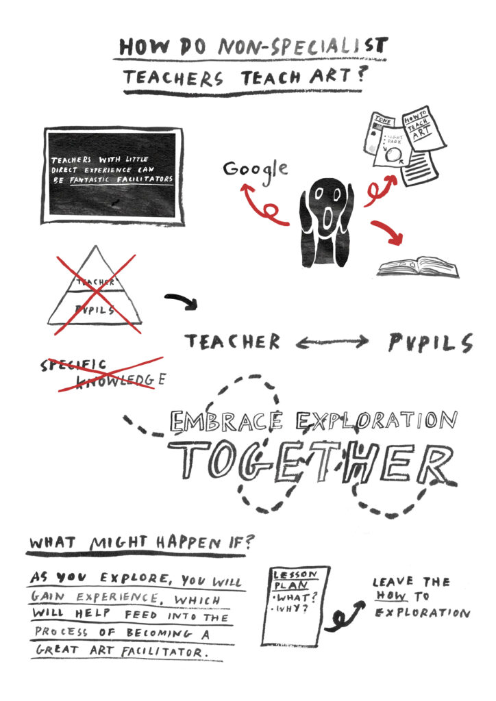 image to show how non-specialist teachers teach art