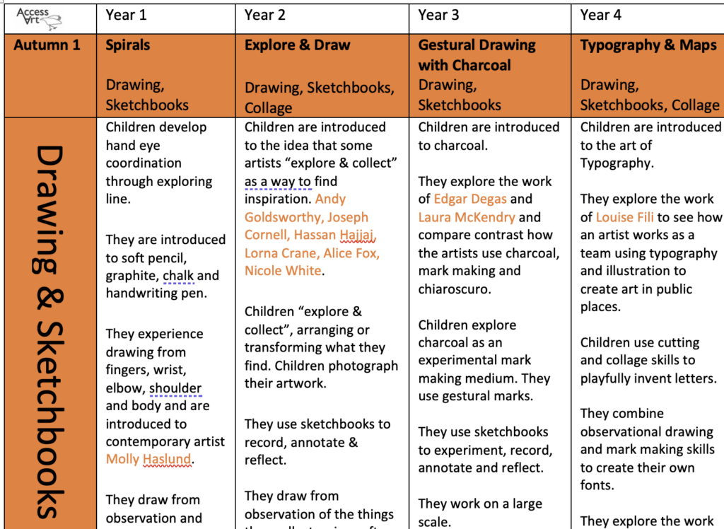 Information about the AccessArt Primary Art Curriculum