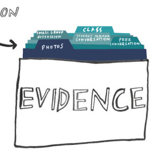 Explore how you can assess gently with these Pedagogy in 250 Words videos