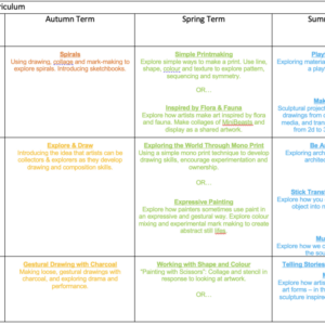 Download an editable word doc for the Split Curriculum