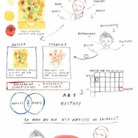 How Do We Use Artists in Schools by Tobi Meuwissen