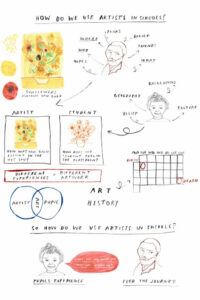 How Do We Use Artists in Schools by Tobi Meuwissen