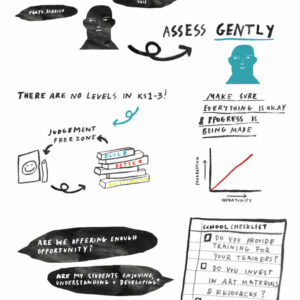 How can we assess creativity in a sensitive and appropriate?