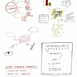 Why is it important to teach visual literacy skills?