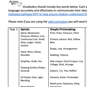 Download an editable word doc with key words for each pathway across all years
