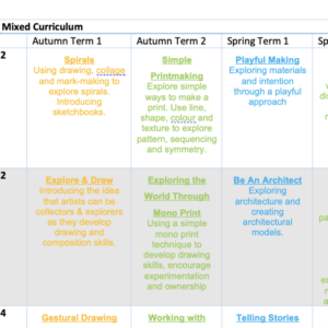 Download an editable word doc for the Mixed Year Group Curriculum