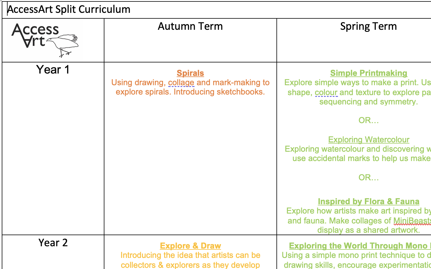 split curriculum
