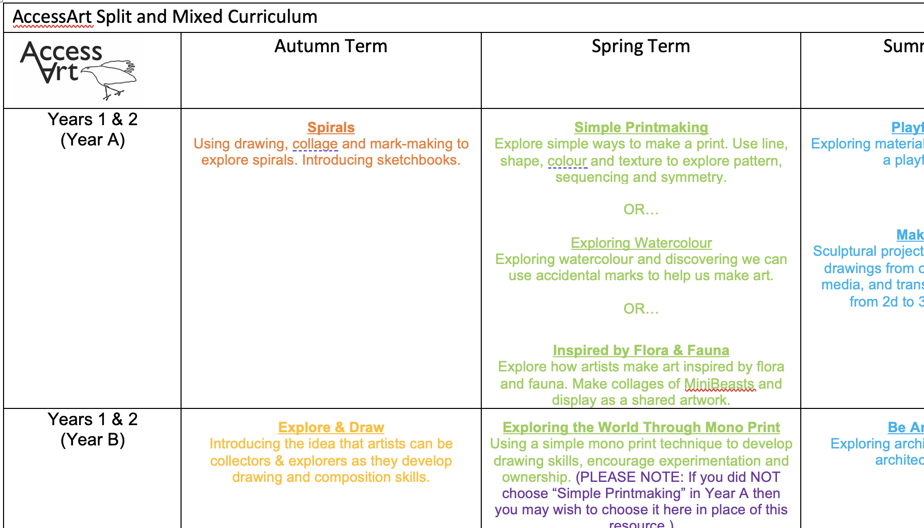 split and mixed curriculum