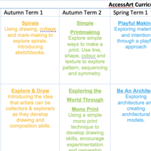 Download an editable word doc for the Full Curriculum