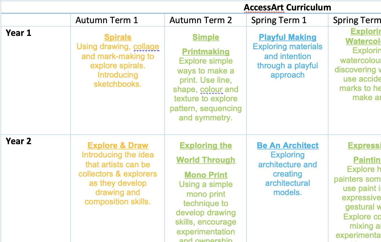 Full AccessArt Curriculum