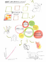 What Are Drawing Skills? by Tobi Meuwissen