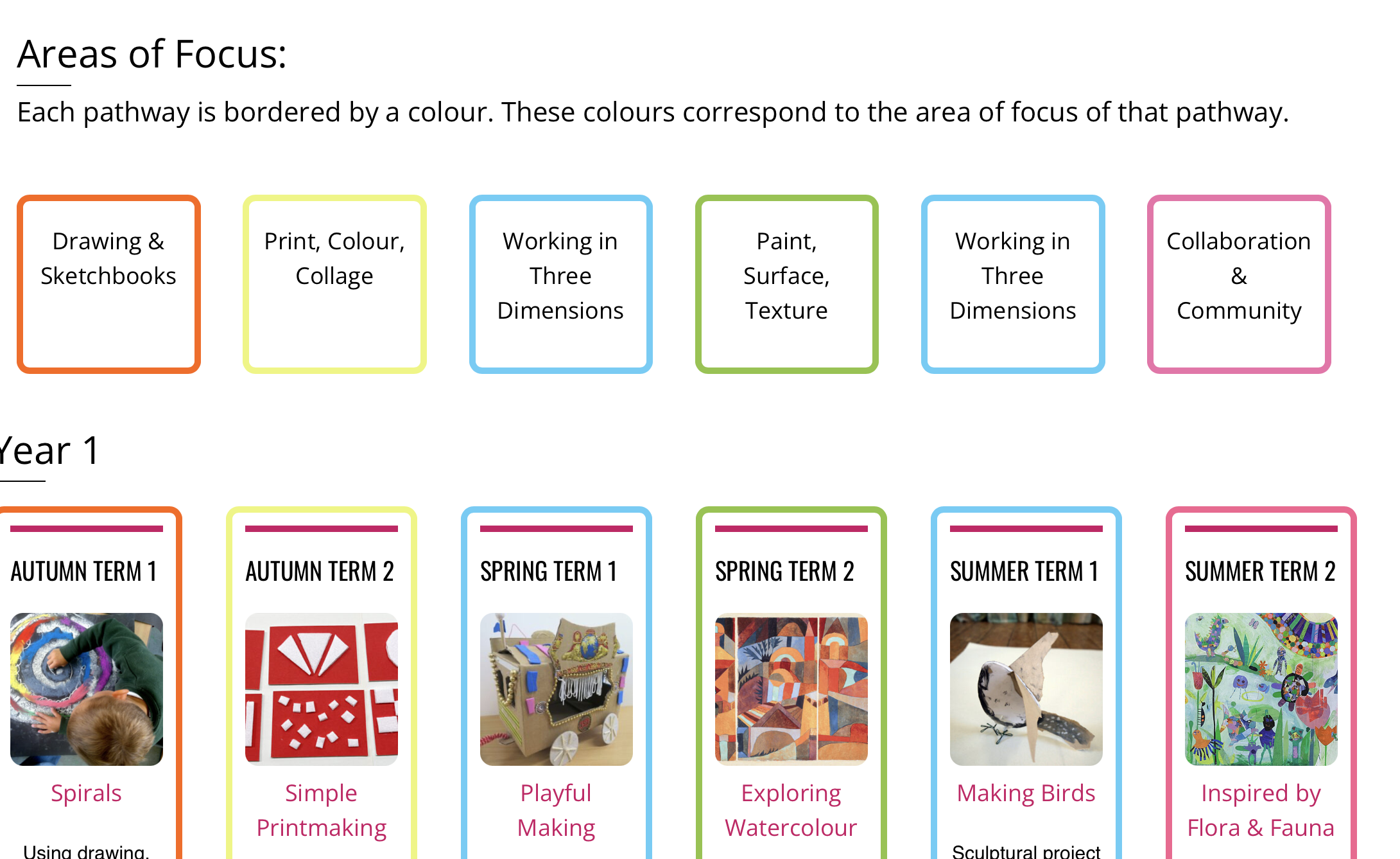 Introduction to the new AccessArt primary art curriculum zoom
