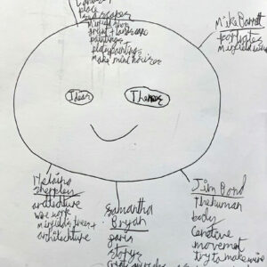 Take inspiration from the Island Thinking Workshop and find out how you can run a pupil-led creative thinking workshop
