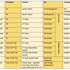 Find a table to help teachers around the UK and overseas to find the equivalent levels within their education systems