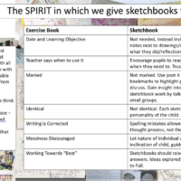The Spirit of Sketchbooks by Paula Briggs