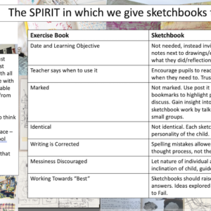 The Spirit of Sketchbooks by Paula Briggs