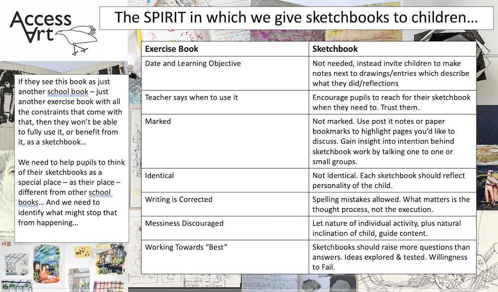 The Spirit of Sketchbooks by Paula Briggs