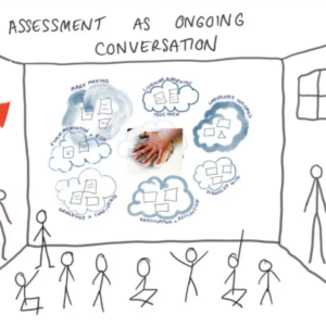 The words “assessment” and “progression” have become very loaded in recent times, how can we assess art?